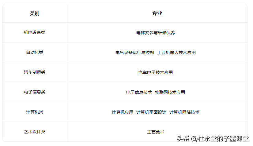 东莞职业高中(附东莞公办中职及专业)-广东技校排名网