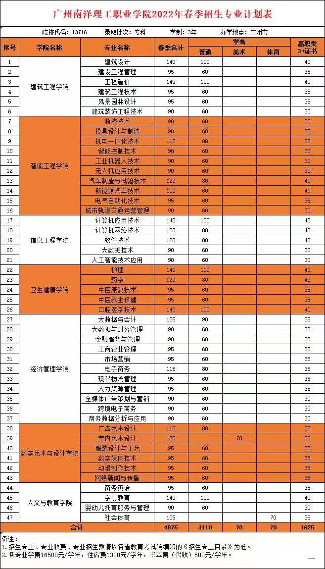 广东中职3+有什么学校(附学校简介及招生计划)-广东技校排名网