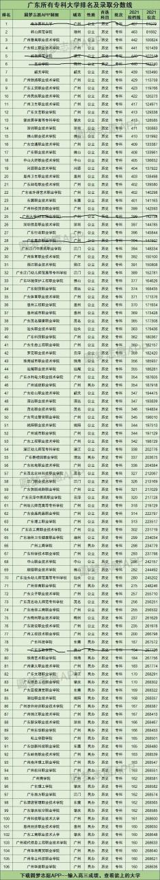 广东公办大专院校排名以及录取分数-广东技校排名网