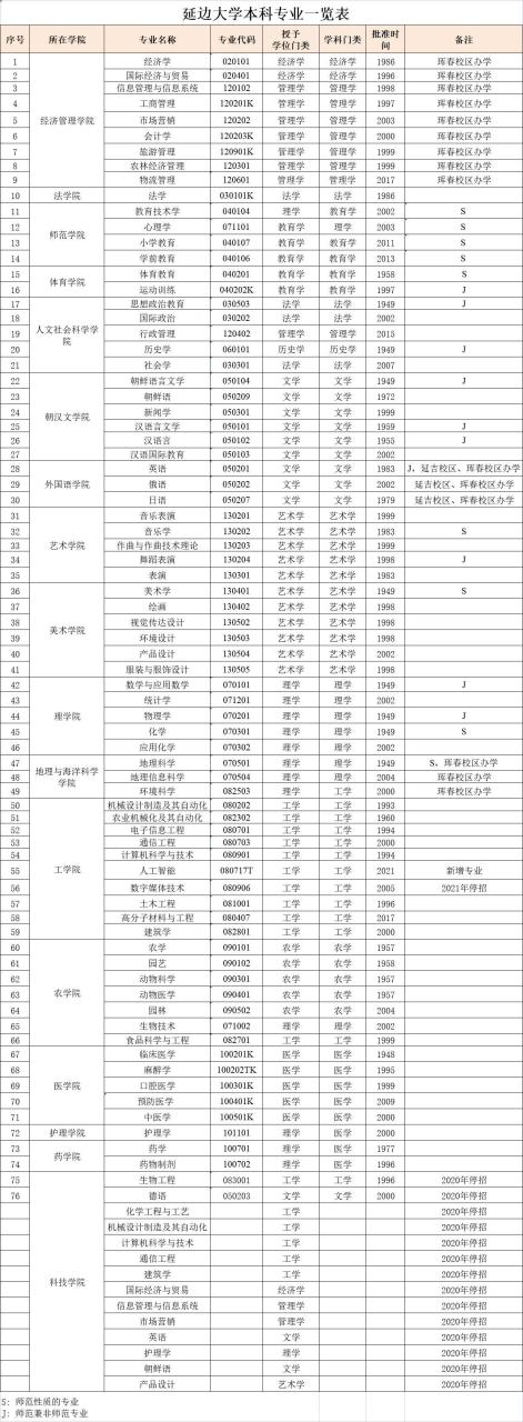 延边大学好不好(附2022年招生计划)-广东技校排名网