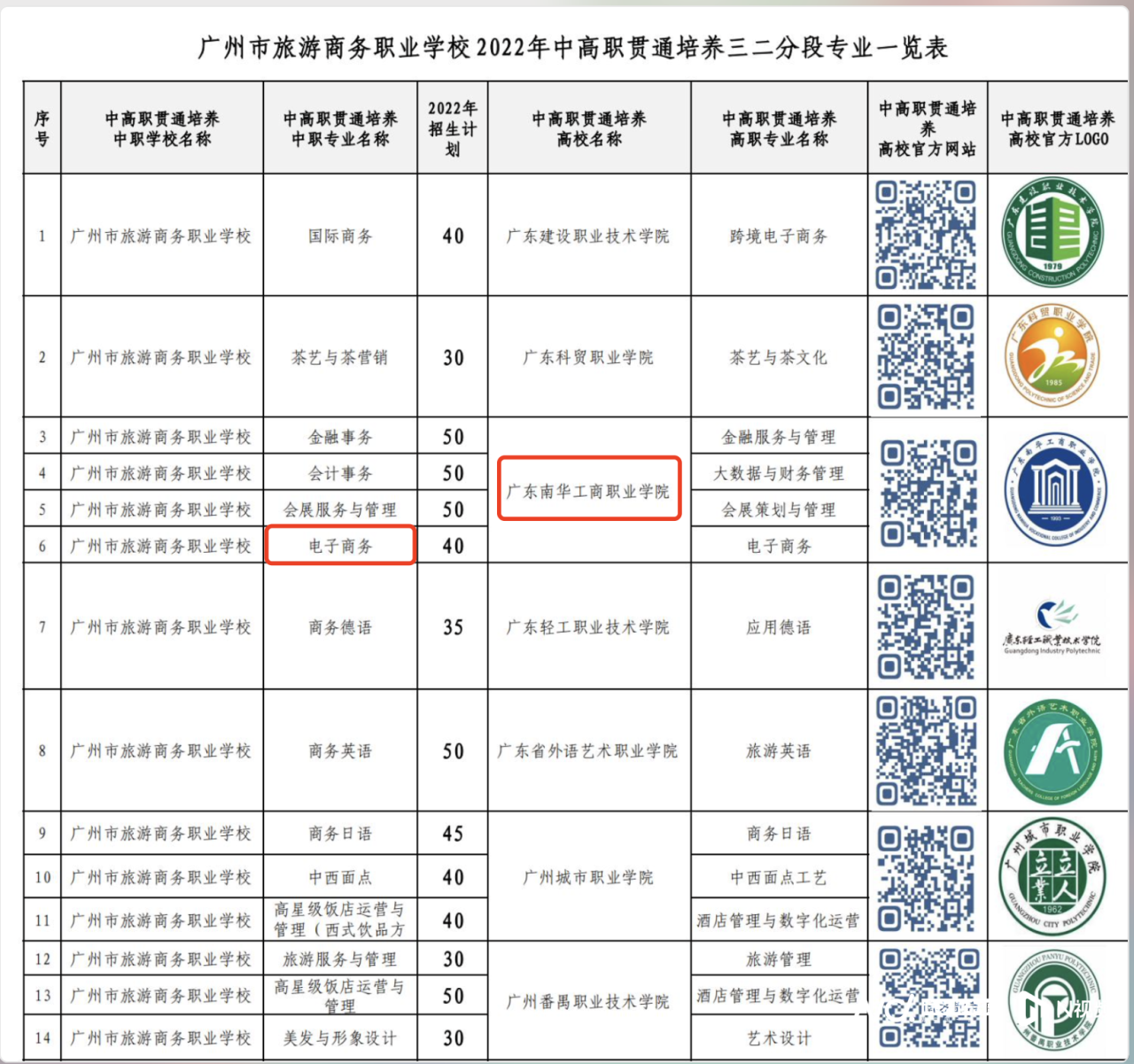 中考后“直通”大专 专业选择更多！三二分段是什么意思-广东技校排名网