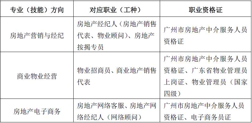 广州市中等职业学校专业设置（手把手教你选专业）-广东技校排名网