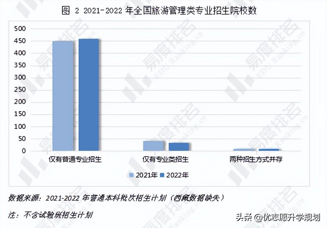 旅游管理专业靠谱吗(附导游证报考条件)-广东技校排名网