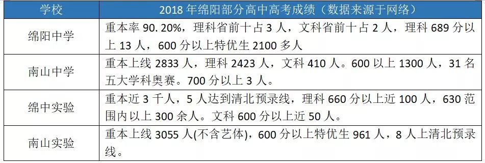 绵阳中学外地生招生条件（含私立中学收费标准）-广东技校排名网