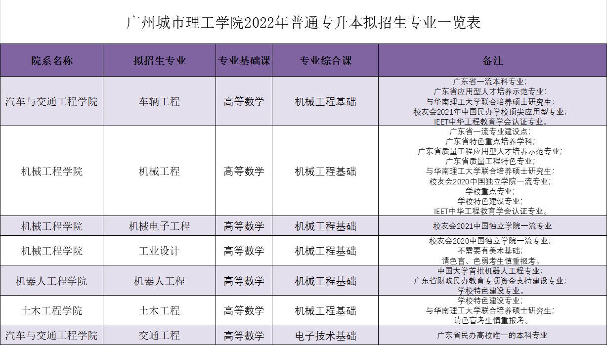 广东专插本有哪些学校和专业（附全部42所学校名单）-广东技校排名网
