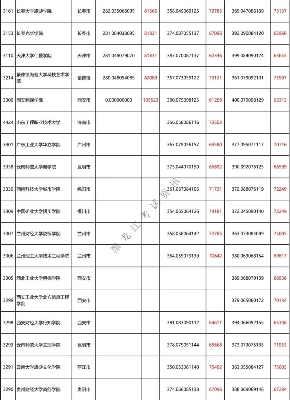 二本a类有哪些不错的大学(附全国二本大学100强)-广东技校排名网