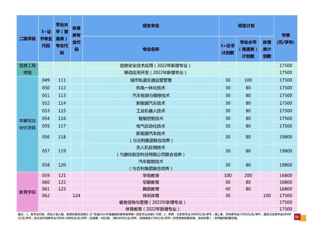 广东中职3+有什么学校(附学校简介及招生计划)-广东技校排名网