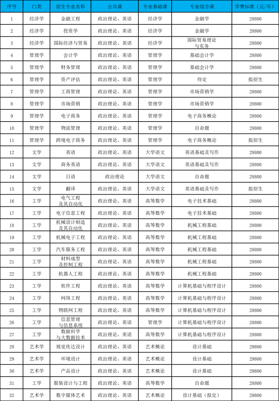 广东专插本有哪些学校和专业（附全部42所学校名单）-广东技校排名网