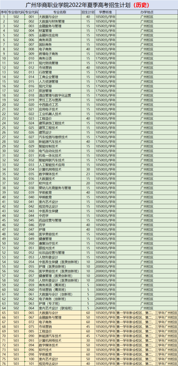 广州华商职业学院（附招生计划、学费）-广东技校排名网
