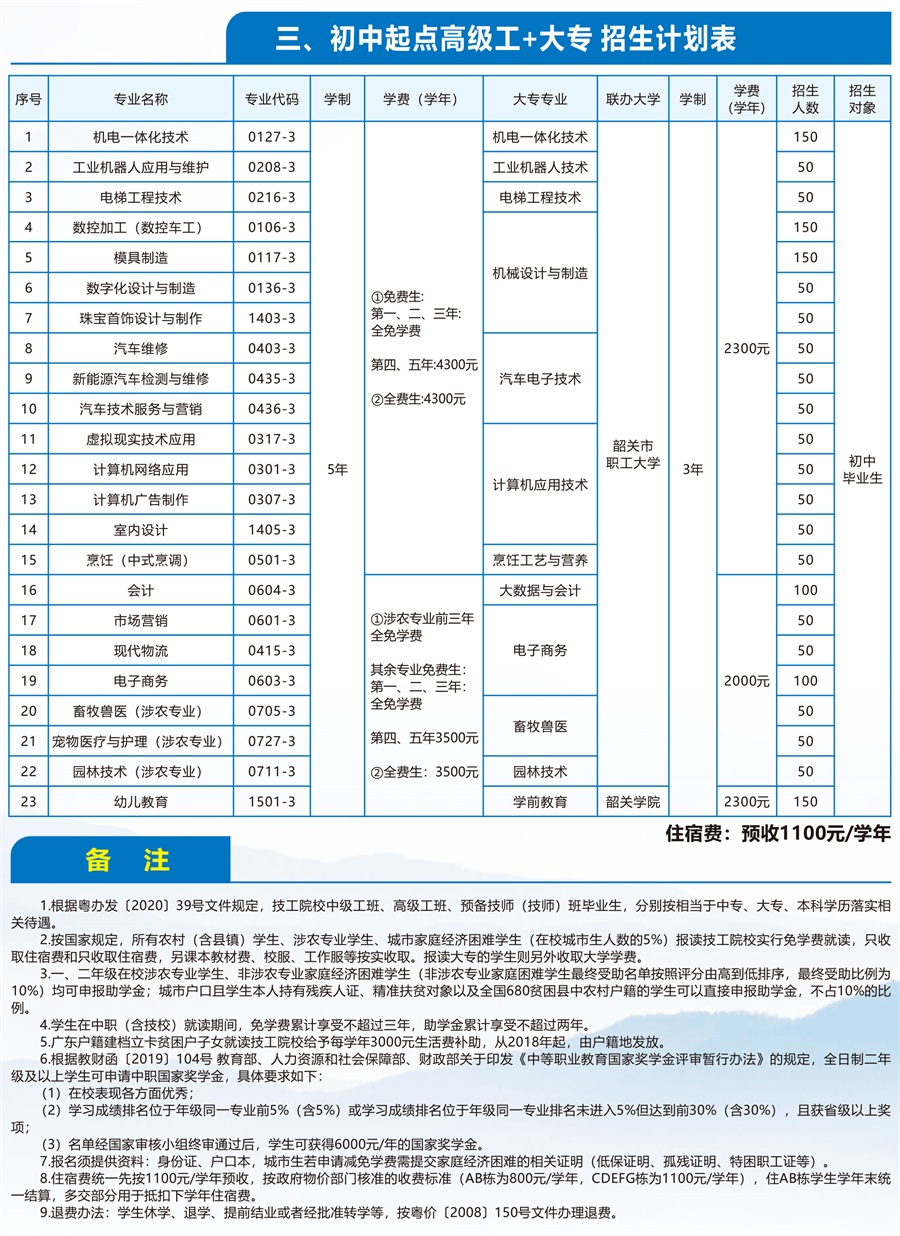 韶关市技师学院（附招生计划）-广东技校排名网