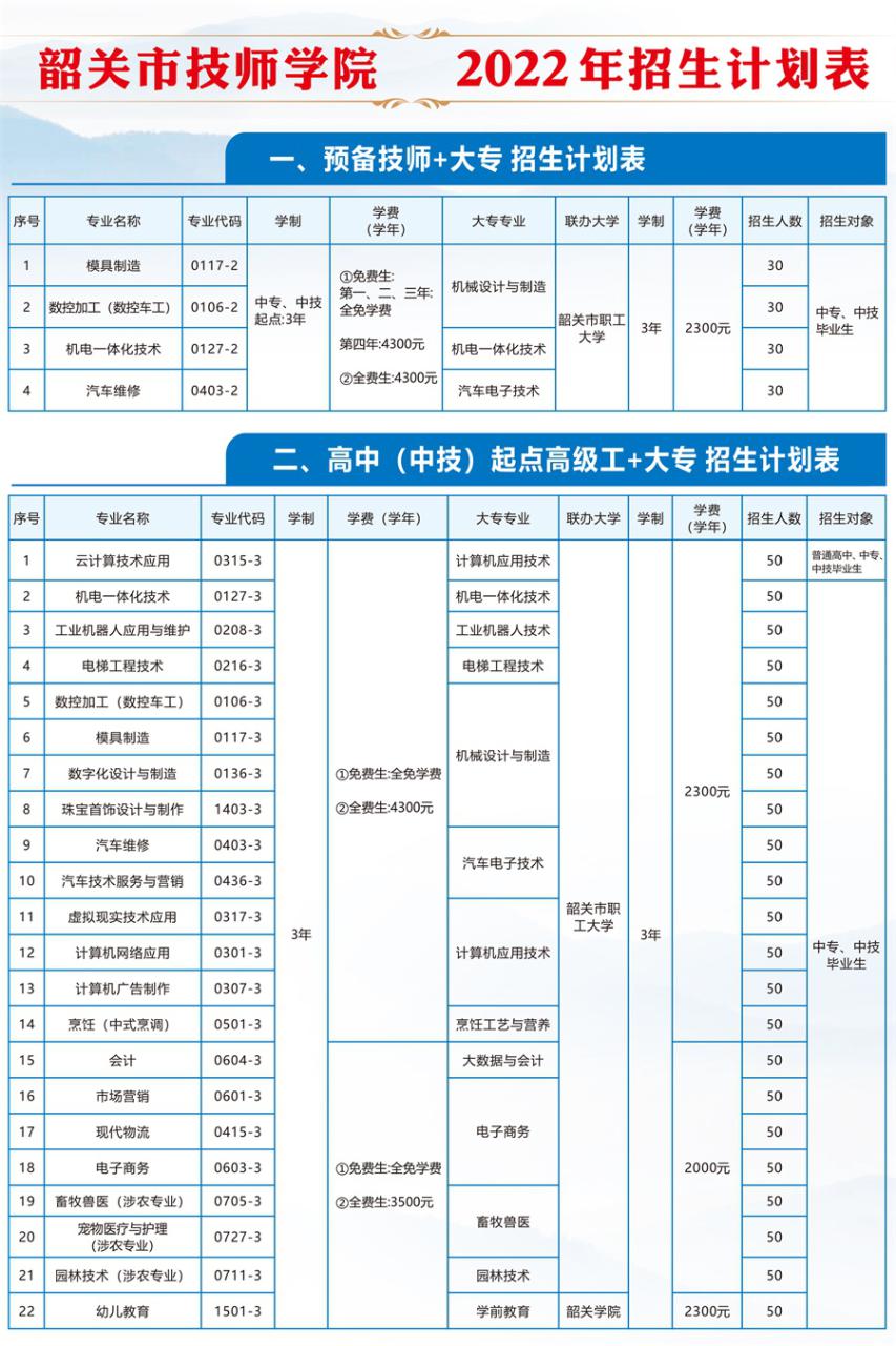 韶关市技师学院（附招生计划）-广东技校排名网
