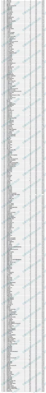 安徽省二本录取结果查询时间（附安徽二本分数线）-广东技校排名网