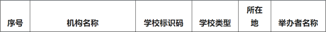 大理技师学院有哪些专业(附大理中专学校名单)-广东技校排名网