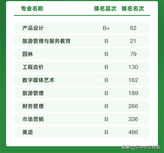 黄山学院地址在哪里(附招生专业录取最低分及位次)-广东技校排名网