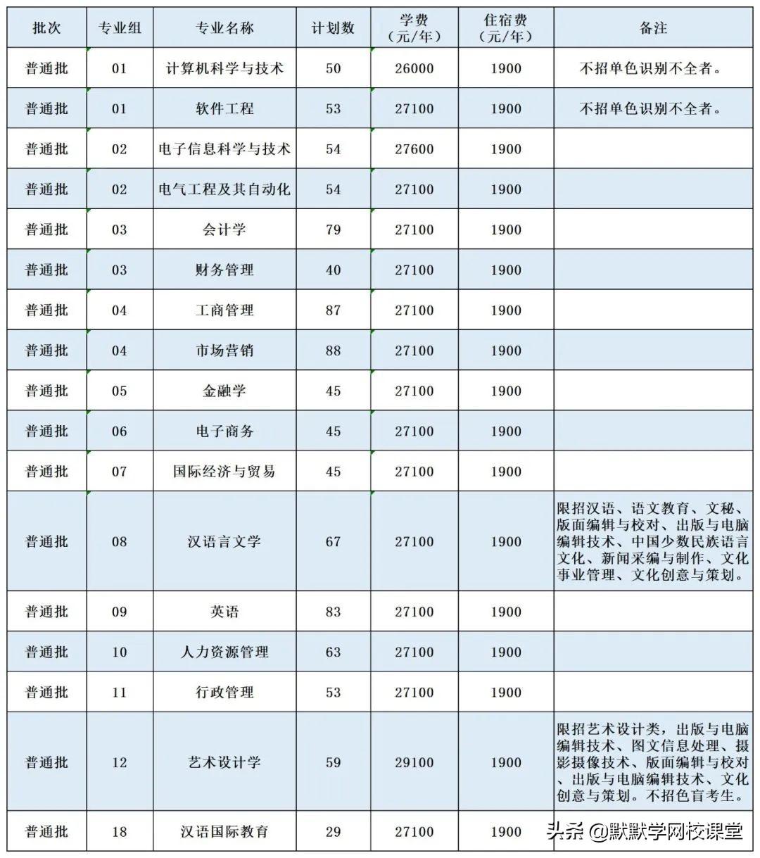 北京理工大珠海学院专升本（附广东32所院校专升本招生计划）-广东技校排名网