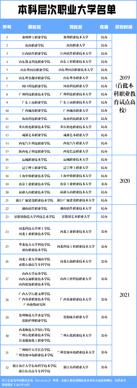 高职本科是什么意思？与普通本科有什么区别-广东技校排名网