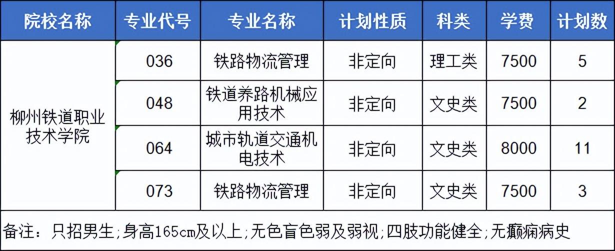 柳州有什么大专学校(附广西排名前十的专科院校)-广东技校排名网
