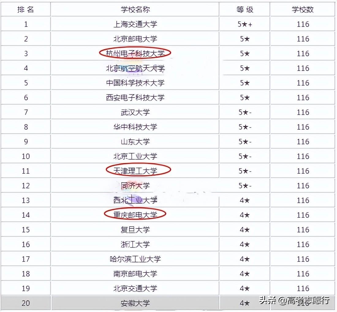 信息安全专业学什么（附该专业毕业生月收入最高的本科学校）-广东技校排名网