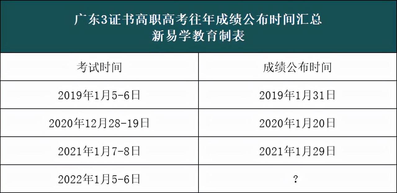广东中职3+有什么学校(附学校简介及招生计划)-广东技校排名网