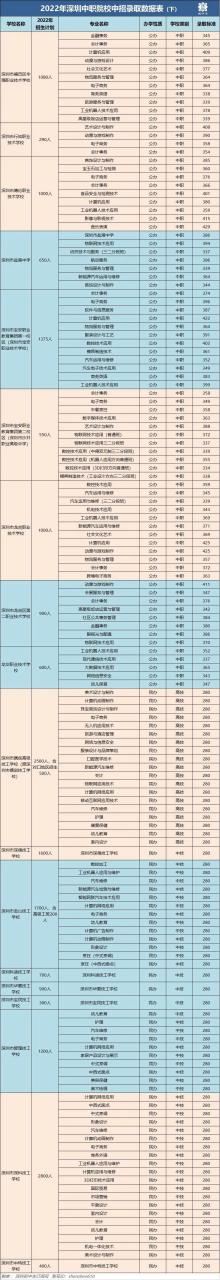 深圳中专（附深圳中职校与专业录取分数线）-广东技校排名网