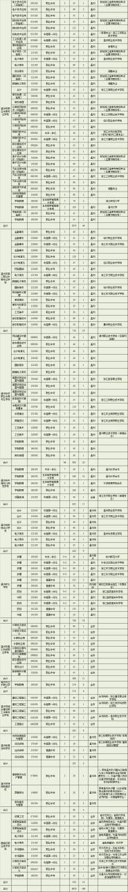 温州市职业中等专业学校招生分数线(含历年各专业分数线)-广东技校排名网