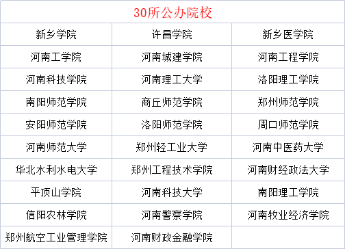 河南专升本学校有哪些学校(附河南专升本招生条件)-广东技校排名网
