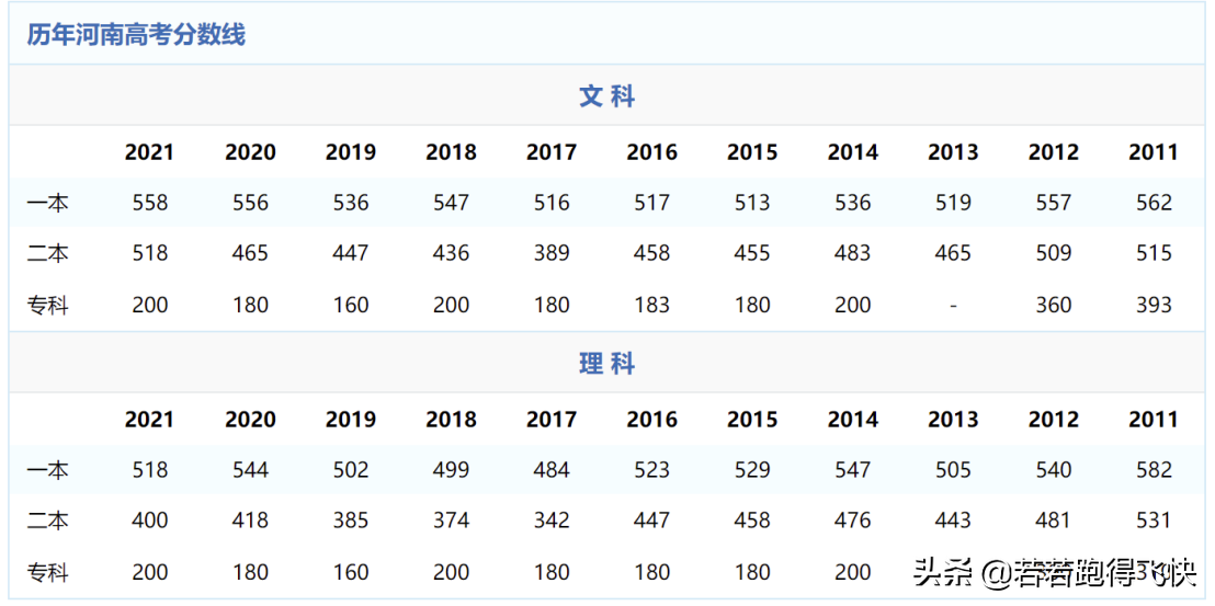 河南前十名二本大学（附河南二本大学名单及历年分数线）-广东技校排名网