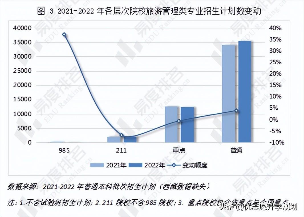 旅游管理专业靠谱吗(附导游证报考条件)-广东技校排名网