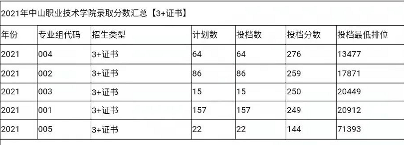 中山市职业技术学院(附招生计划)-广东技校排名网