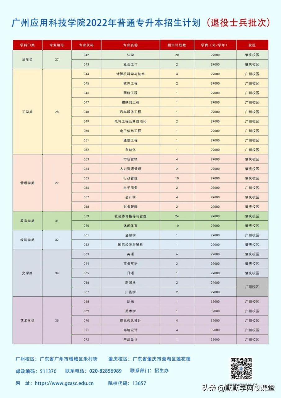 北京理工大珠海学院专升本（附广东32所院校专升本招生计划）-广东技校排名网