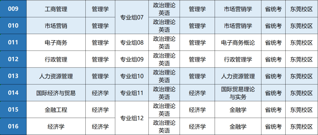 广东专插本有哪些学校和专业（附全部42所学校名单）-广东技校排名网