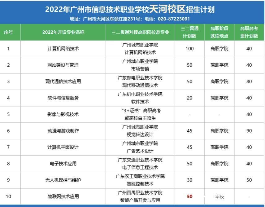 中考后“直通”大专 专业选择更多！三二分段是什么意思-广东技校排名网