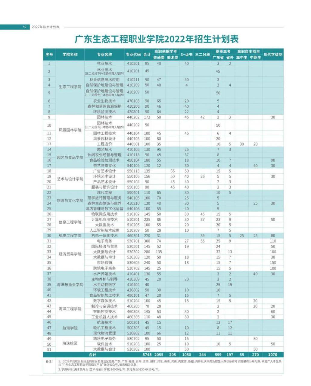 广东中职3+有什么学校(附学校简介及招生计划)-广东技校排名网