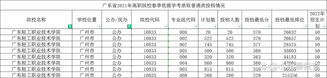 春季招生的技校（附广东省春招学校和专业推荐）-广东技校排名网