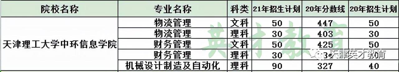 天津理工中环学院到底怎么样(附天津前十名大学)-广东技校排名网