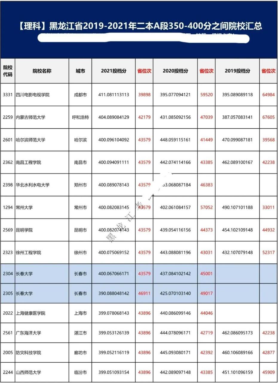 二本a类有哪些不错的大学(附全国二本大学100强)-广东技校排名网