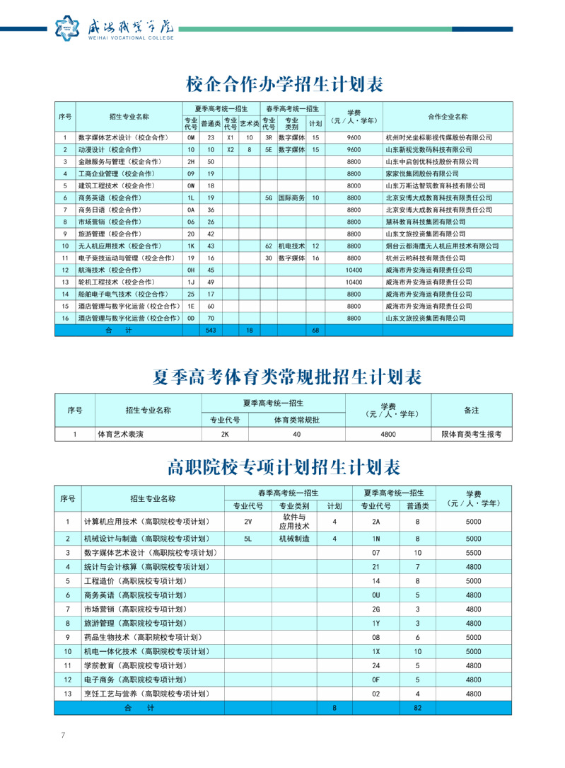 威海职业学院怎么样好不好（附专业设置，招生计划）-广东技校排名网