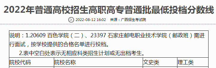 柳州有什么大专学校(附广西排名前十的专科院校)-广东技校排名网