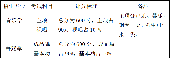 怀化学院艺术类招生（附招生计划）-广东技校排名网