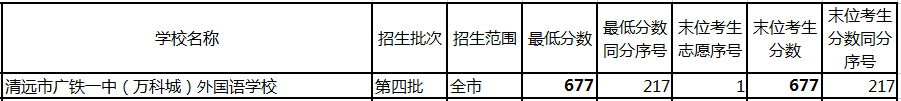 广州民办高中排名「含：招生计划、学费、高考成绩、录取要求」-广东技校排名网