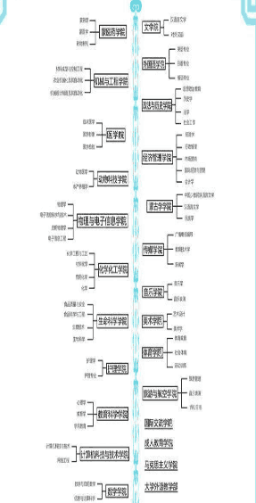 内蒙古民族大学好不好(附2022年招生专业及收费标准)-广东技校排名网