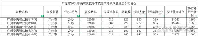 春季招生的技校（附广东省春招学校和专业推荐）-广东技校排名网