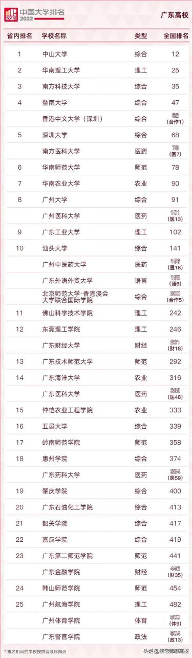 广东3所最牛的二本高校-广东省高校排名榜-广东技校排名网
