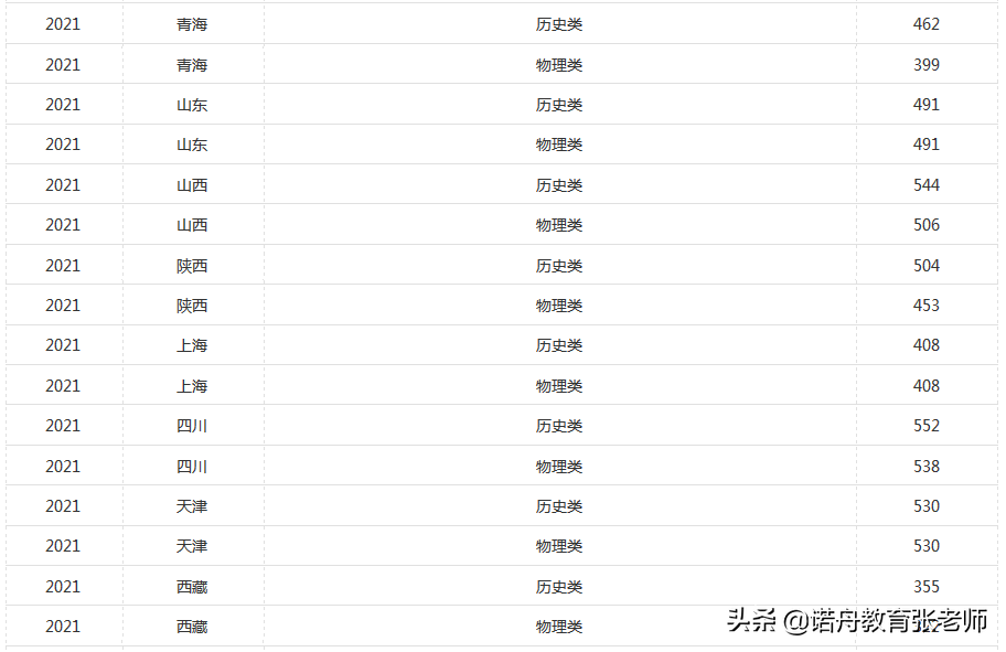 湖南工业大学专科分数线是多少（附招生简章）-广东技校排名网