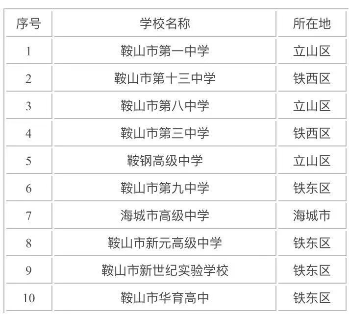鞍山的重点高中有哪些实力最强的是哪所？鞍山市重点中学排名榜-广东技校排名网