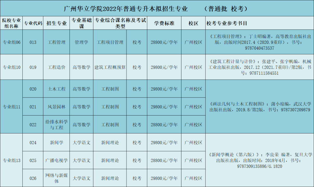 广东专插本有哪些学校和专业（附全部42所学校名单）-广东技校排名网