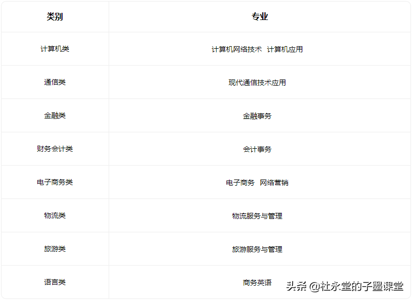 东莞职业高中(附东莞公办中职及专业)-广东技校排名网