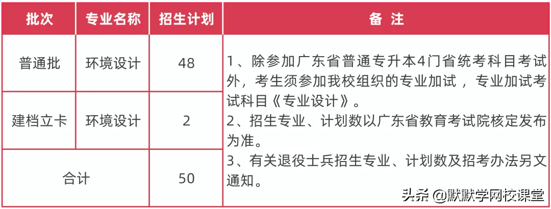 北京理工大珠海学院专升本（附广东32所院校专升本招生计划）-广东技校排名网