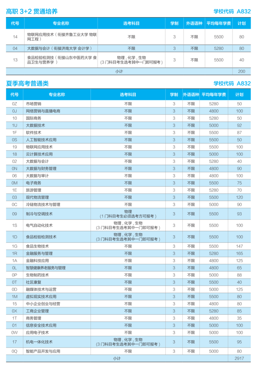 山东商业职业学院有哪些专业（含招生计划）-广东技校排名网
