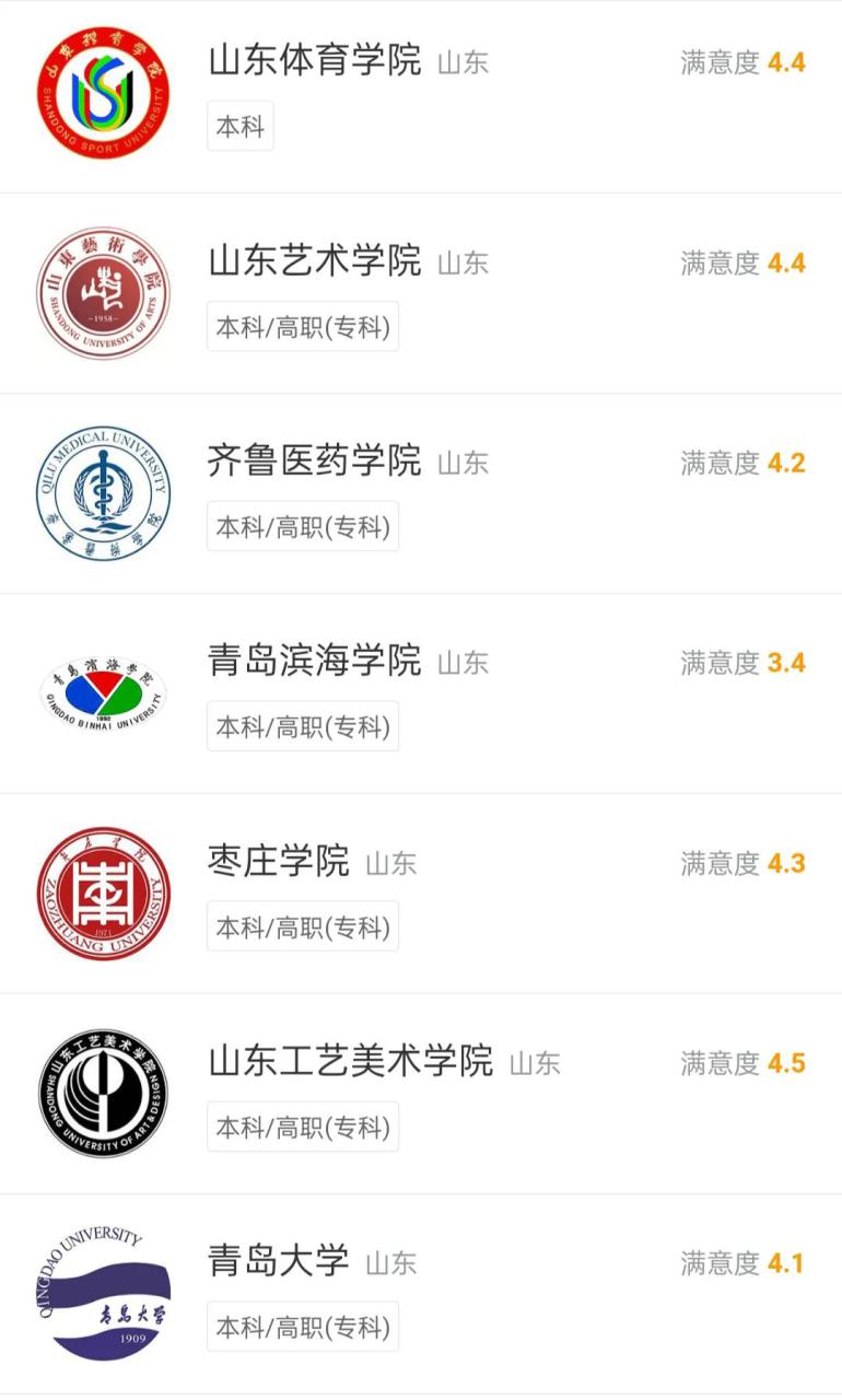 山东最好的10所大学(附山东本科学校名单)-广东技校排名网